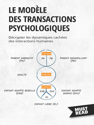 cover image of Le modèle des transactions psychologiques